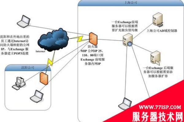 公司云服务器怎么配置网络  第1张