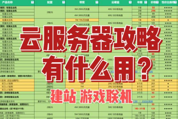 云服务器玩游戏如何设置「云服务器玩游戏如何设置全屏」  第1张