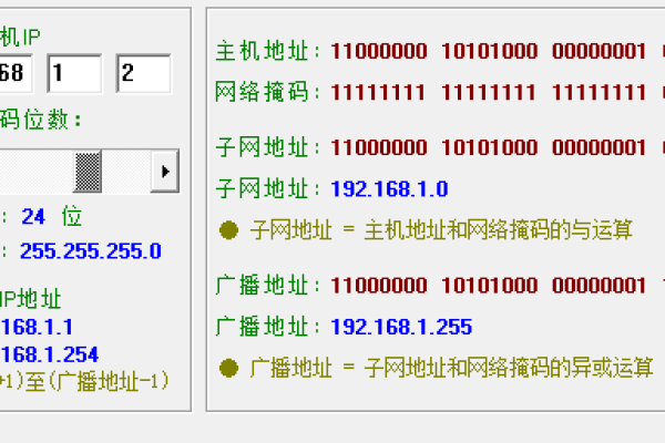 为什么局域网 IP 通常以 192.168 开头而不是 1.2 或者 193.169 ?  第1张