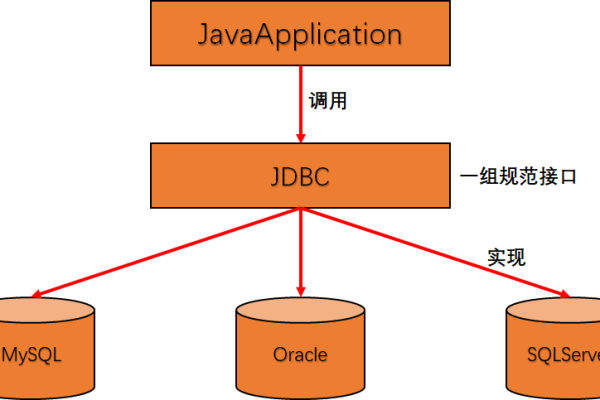 mysql的jar包有什么用  第1张