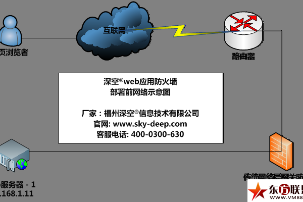 虚拟主机web防火墙怎么配置的  第1张