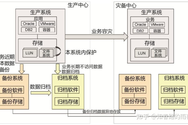 什么是服务器快照备份镜像？  第1张