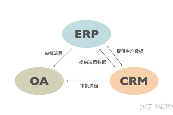 sap和erp有什么区别  第1张