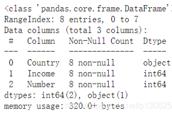 python如何读取数组  第1张