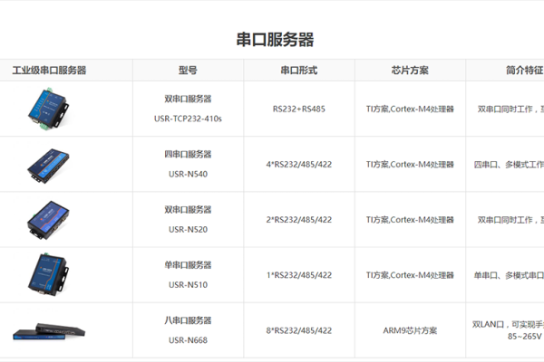 串口服务器租用需要哪些配置  第1张