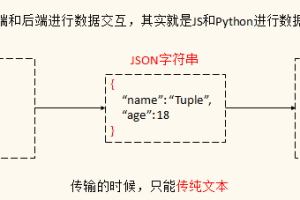 python如何封装工具包