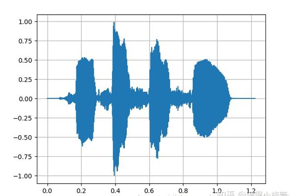 python如何录音  第1张