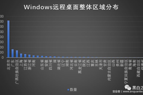 可行性分析：远程打开windows服务器是一种可行操作吗？ (远程打开windows服务器)  第1张