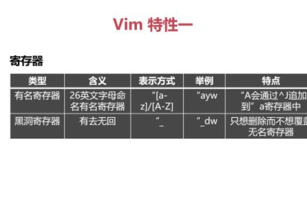 vim是什么意思  第1张