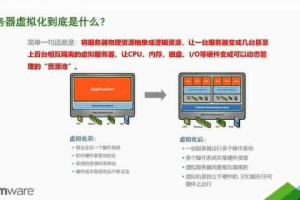 释放力量：在服务器装虚拟化系统的好处  第1张