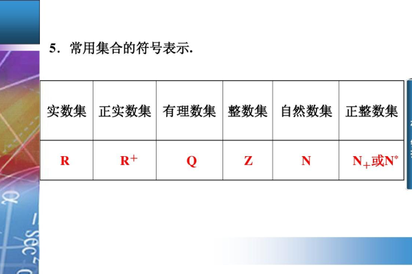 q表示什么数集  第1张