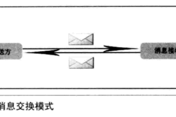 回传是什么意思  第1张