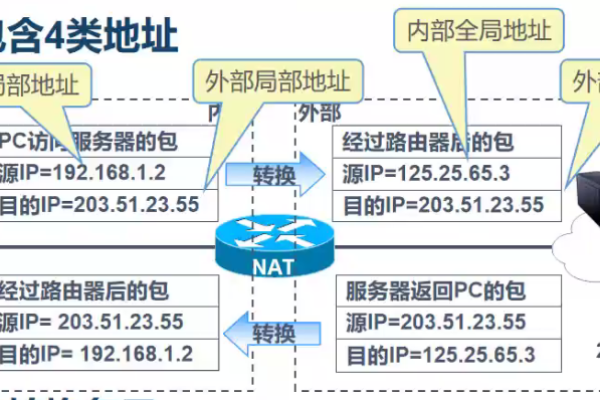 nat是什么  第1张