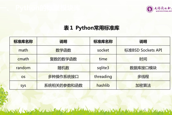 python如何查看导入的模块和函数  第1张