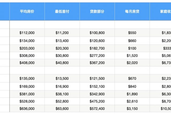 新加坡服务器租赁成本分析：比较视角  第1张