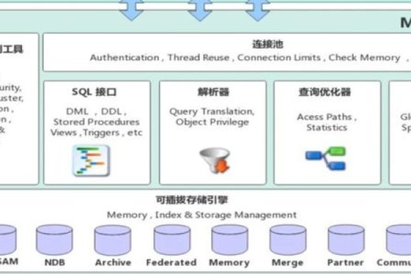 如何选择适合的数据库资源来优化MySQL查询性能？  第1张