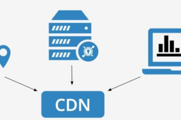 CC与CDN，两者有何区别与联系？