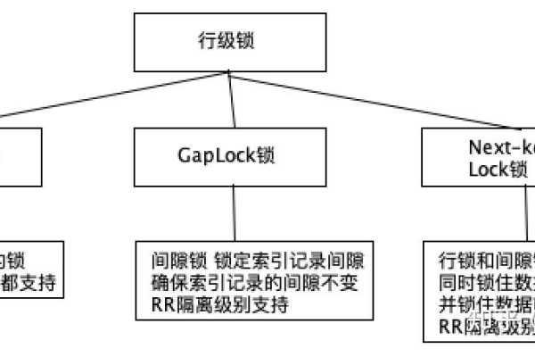 MySQL锁机制与RDS for MySQL Binlog生成机制有何关联？  第1张