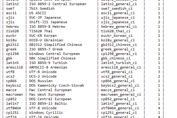 如何在MySQL中按时间顺序对数据集进行列排序？  第1张