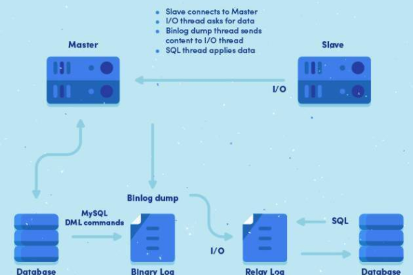 如何实现MySQL到MySQL的双向同步实践？  第1张