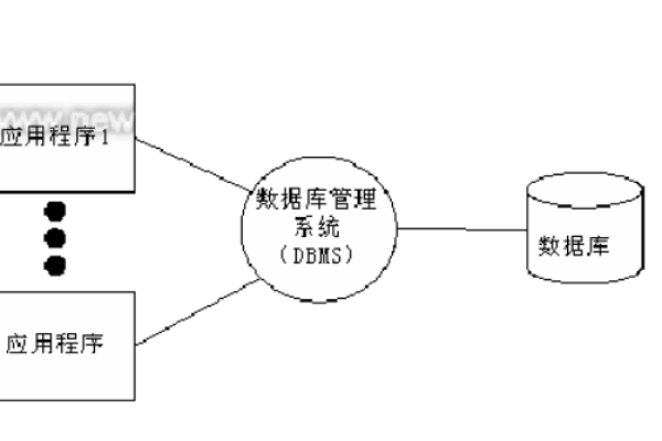 什么是MySQL数据库前置机及其前置说明？  第1张