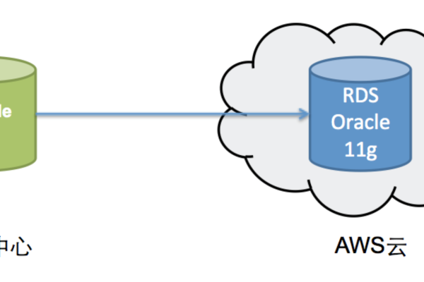 如何将本地MySQL数据库迁移到AWS RDS for MySQL？  第1张