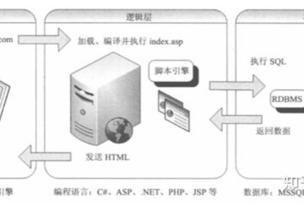 如何进行MySQL数据库结构的升级？  第1张