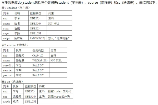 如何查询MySQL数据库中的单个习题详情？  第1张