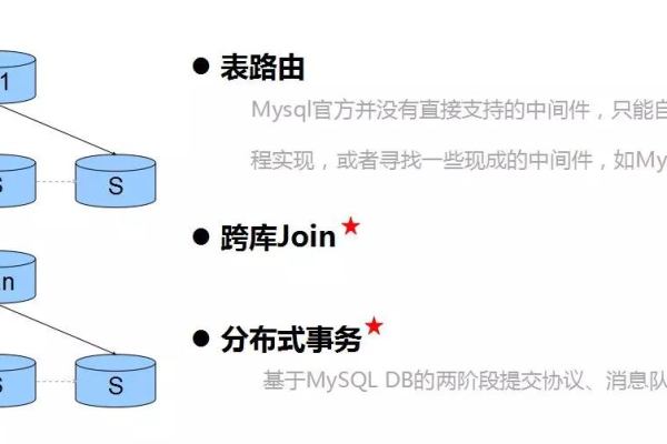 MySQL数据库中的Warning是什么？如何应对？  第1张