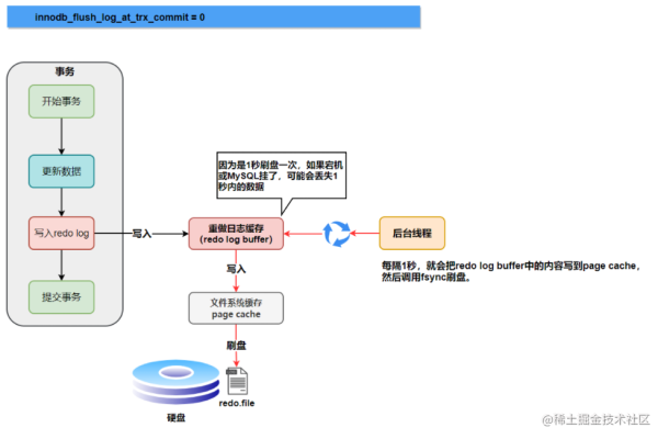 RDS for MySQL Binlog是如何生成的，它在数据库安全机制中扮演什么角色？  第1张