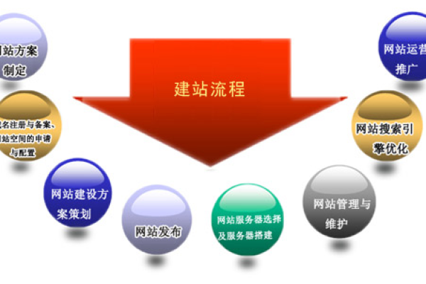 如何高效管理门户网站内容，登录系统网站的关键步骤是什么？  第1张