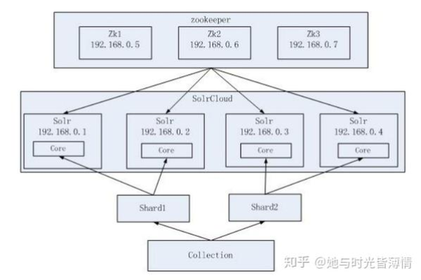 服务器为何要开放8080端口？  第1张