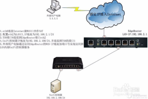 如何开启服务器的远程端口映射功能？  第1张