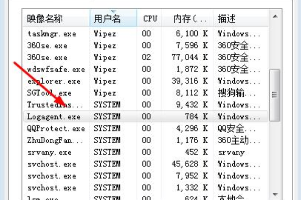 服务器开机后为何会出现管理员命令？  第1张