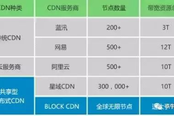 CDN与钱小强有何关联？  第1张