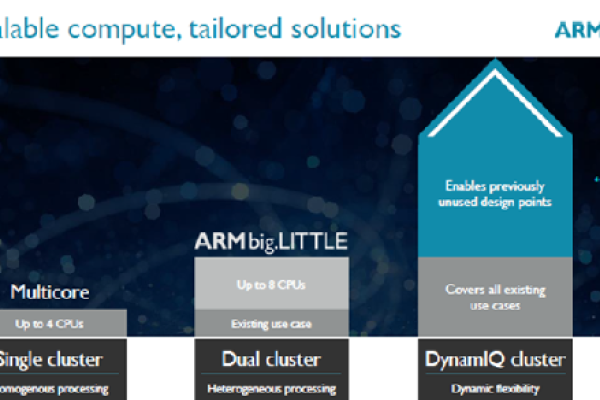 Azure Akamai CDN，如何提升网站性能和用户体验？  第1张