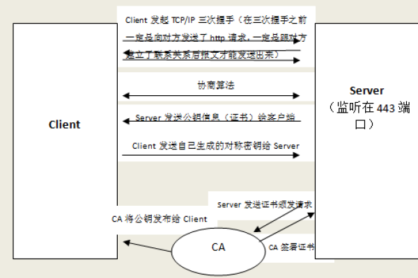 如何开启服务器上的OpenSSL功能？  第1张