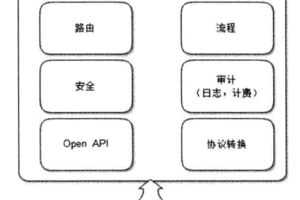 门户网站架构，共享门户是如何构建的？  第1张