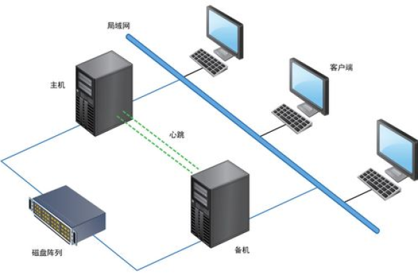 如何实现服务器的快速复原？  第1张