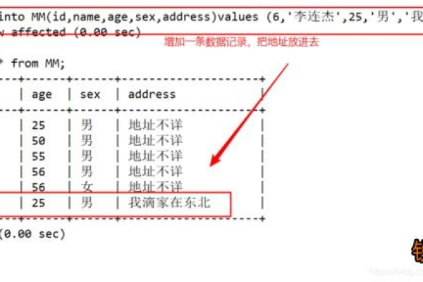 如何修改MySQL数据库中的列名？  第1张