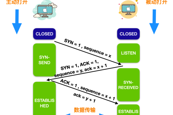 服务器迁移到云时，是否必须保持开机状态？  第1张