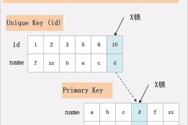 如何在 MySQL 中实现列相加并处理日期与时间数据类型？  第1张