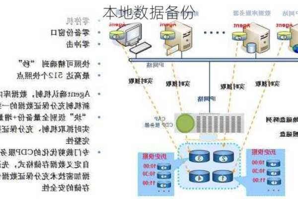 如何实现服务器数据的快速本地备份？  第1张