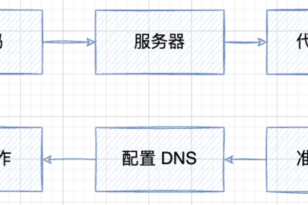 如何获取并管理CDN IP地址列表？  第1张