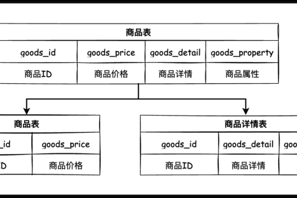 MySQL数据库与表，如何有效管理和优化？  第1张