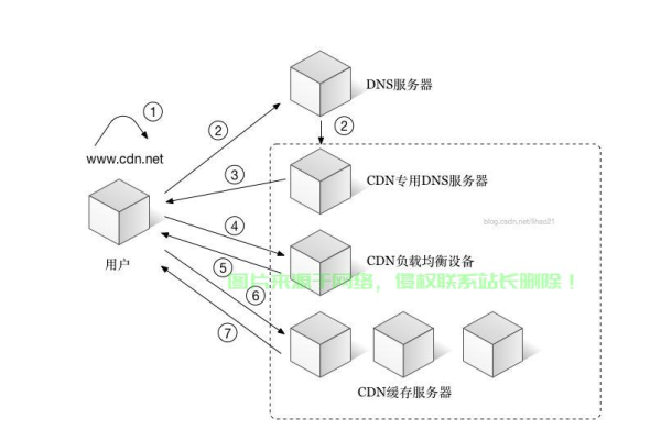 手机CDN异常，如何快速解决？  第1张