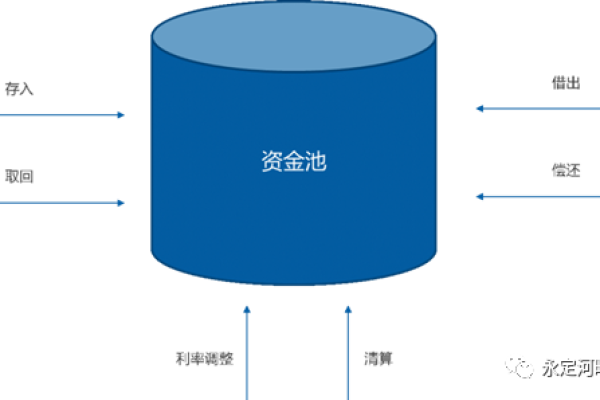 Model Arts资源池，如何有效管理和利用？  第1张