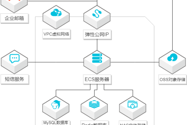 阿里CDN如何支持SVG格式的文件传输？  第1张