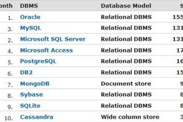 如何在安装MySQL 5.7时确保与MariaDB兼容？  第1张