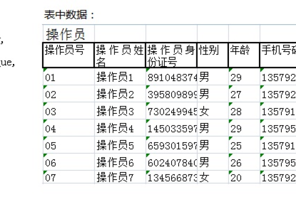 如何设计明细表数据库对象？  第1张